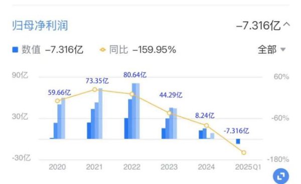 在线股票炒股配资 首陷中期巨亏，广汽进入“战时状态”