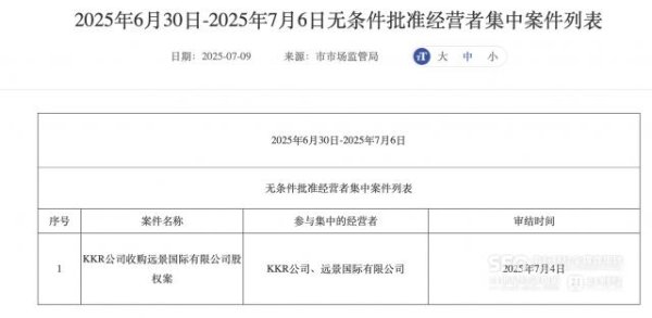 配资门户的申请入口 市场份额增长，大窑却“被卖”了